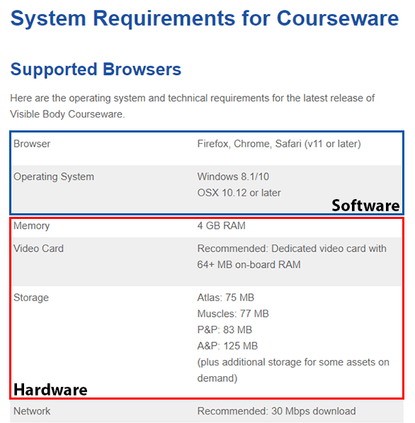 Can My Computer Run Courseware? System Requirements and Tech Specs